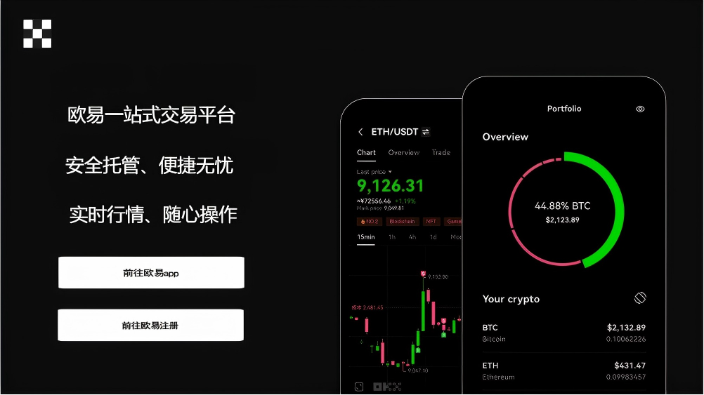 avive交易所app下载